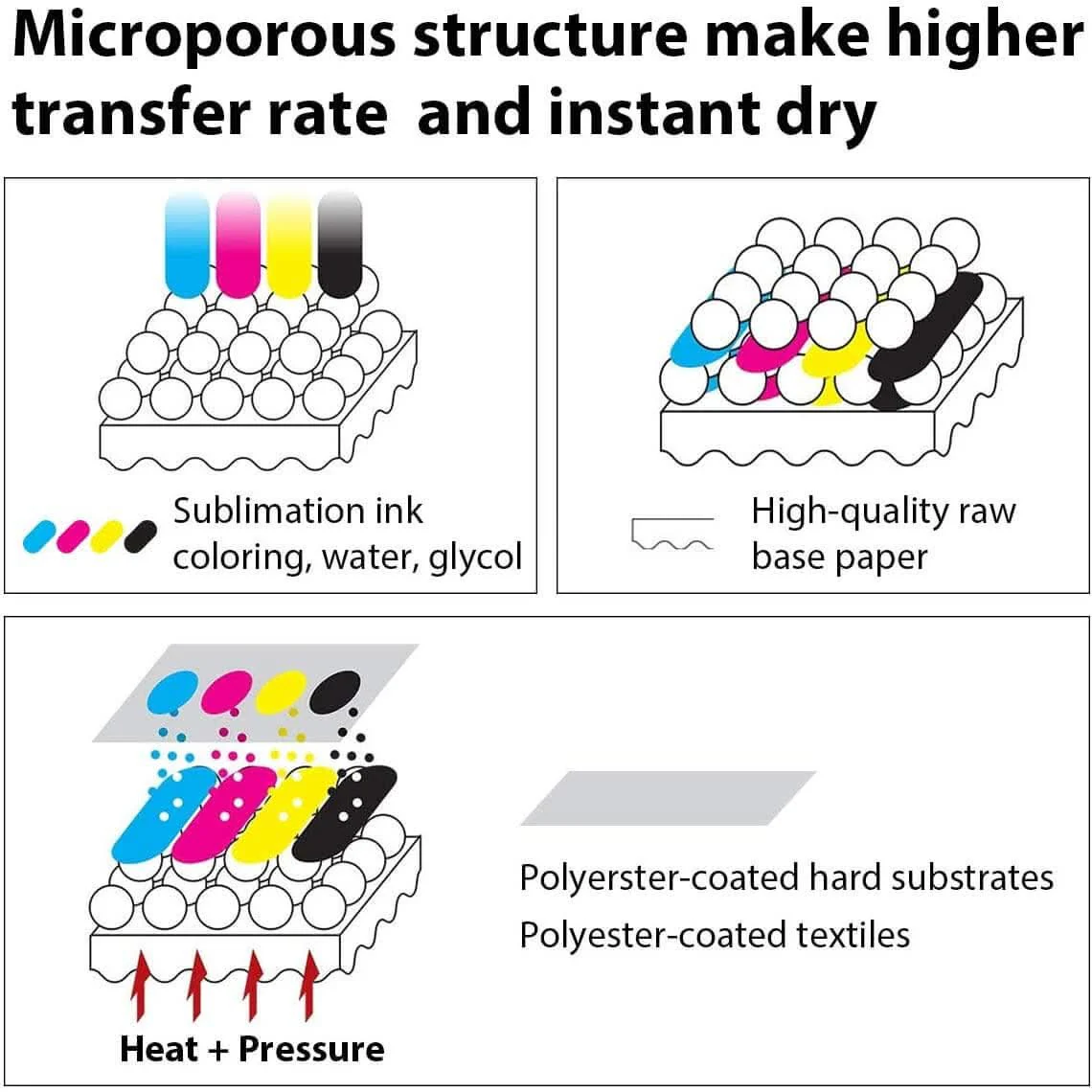 A-SUB 13"x110' Sublimation Paper  105gsm, Roll Size - Image 8